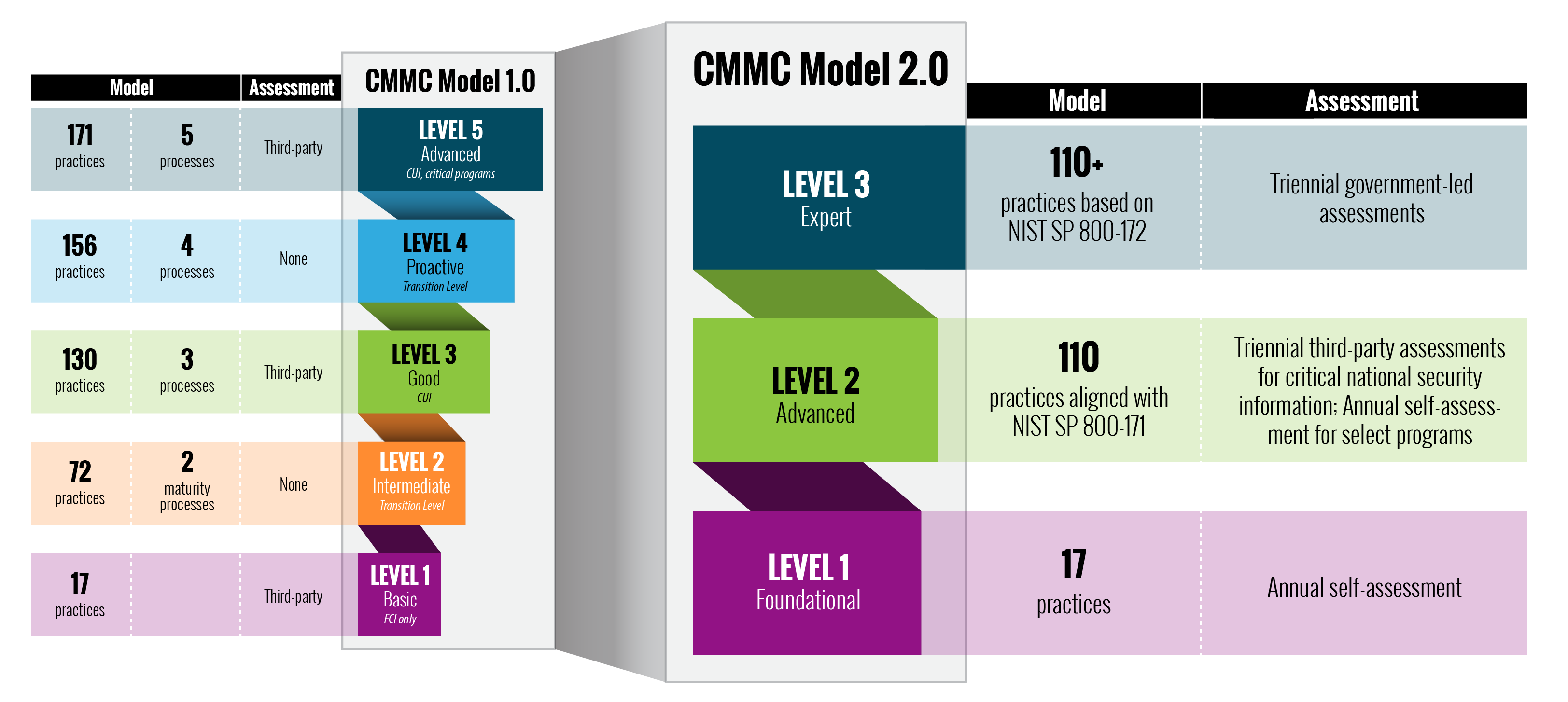 image of CCMC v2 model